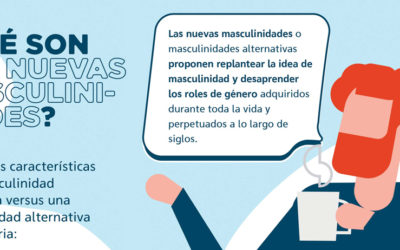 Infografía sobre las nuevas masculinidades