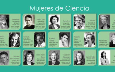 11 de marzo Día Internacional de la Mujer y la Niña en la Ciencia