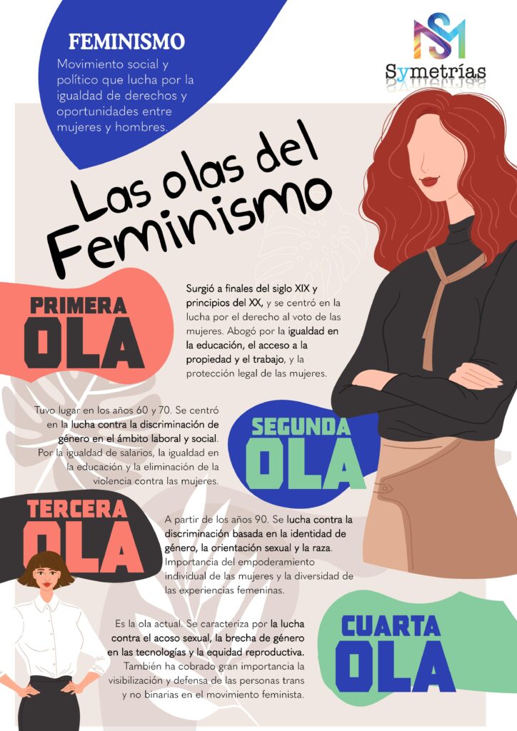 infografia feminismo